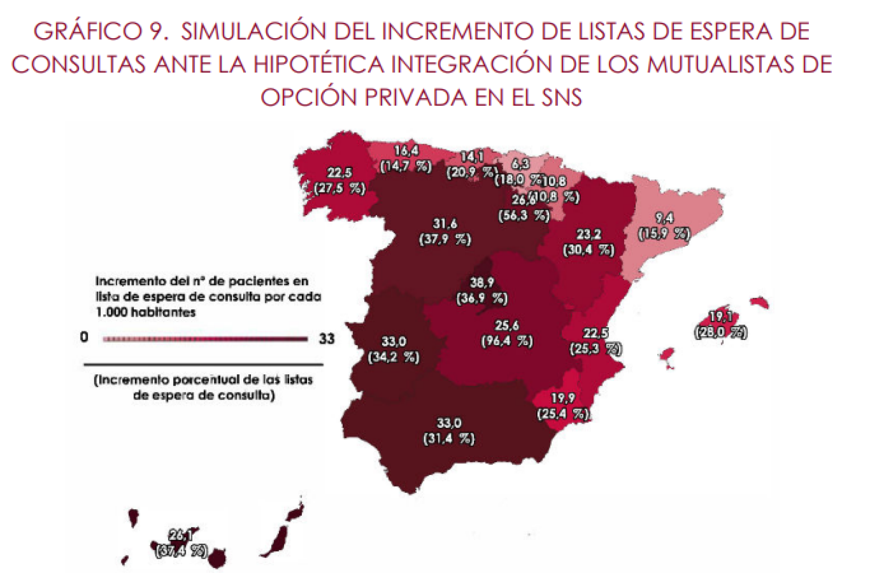 Simulación del incremento de las listas de espera.