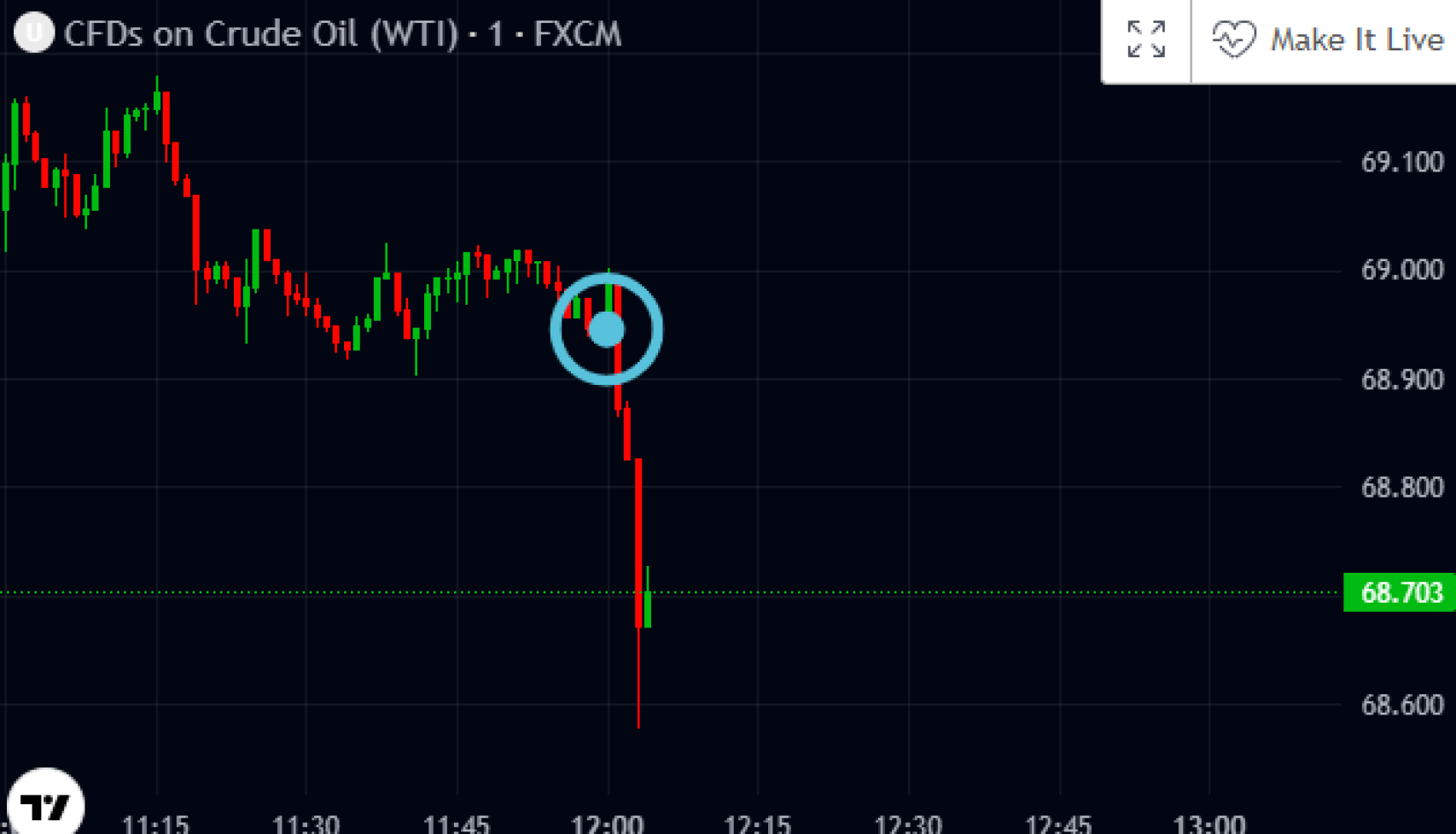 Evolución del precio del crudo