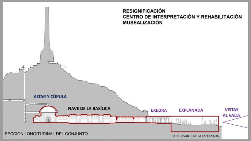 Mapa horizontal del complejo del Valle de los Caídos, donde se llevará a cabo la resignificación.
