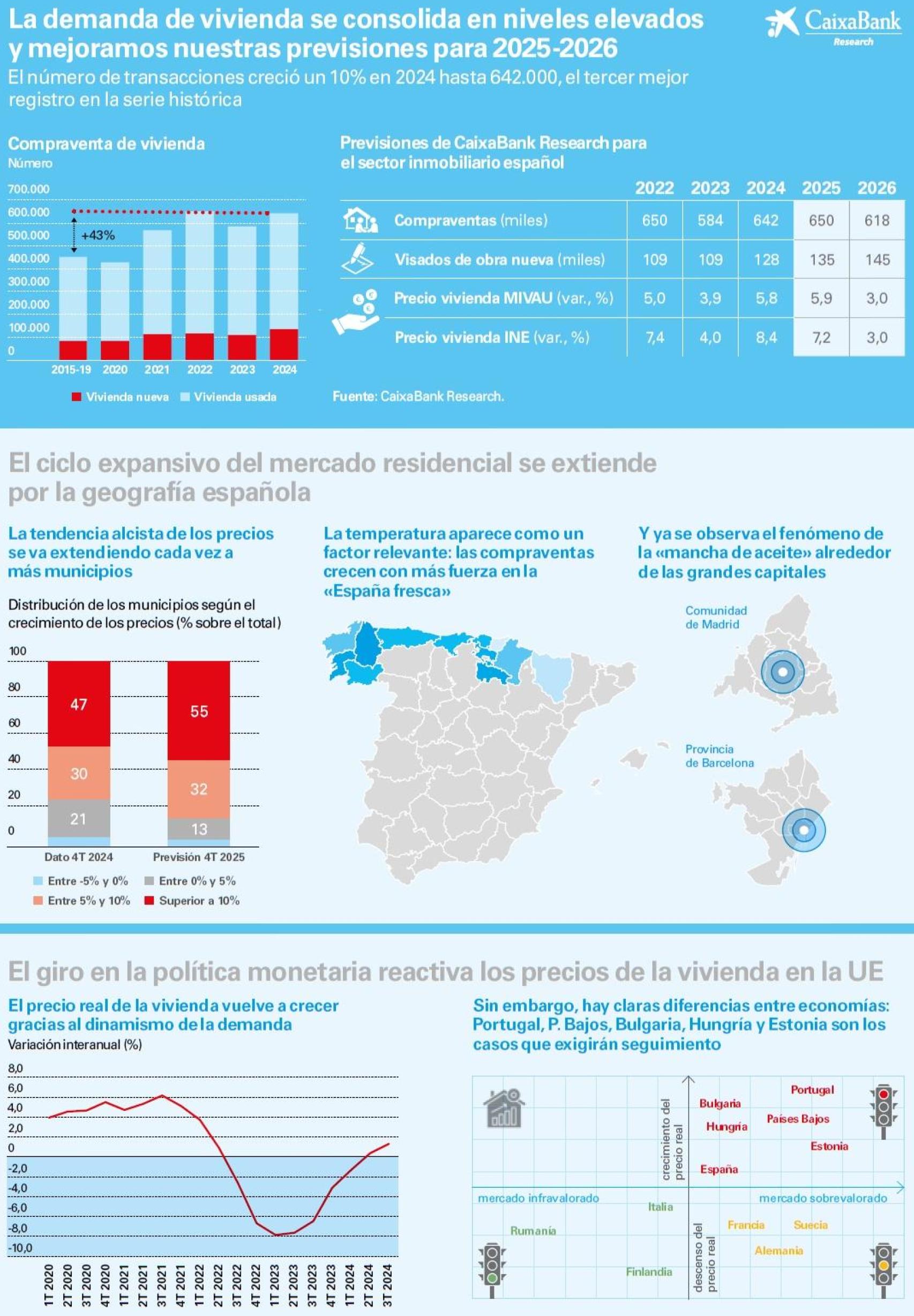 Ciclo expansivo en el residencial.