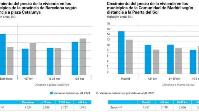 Precio Barcelona.