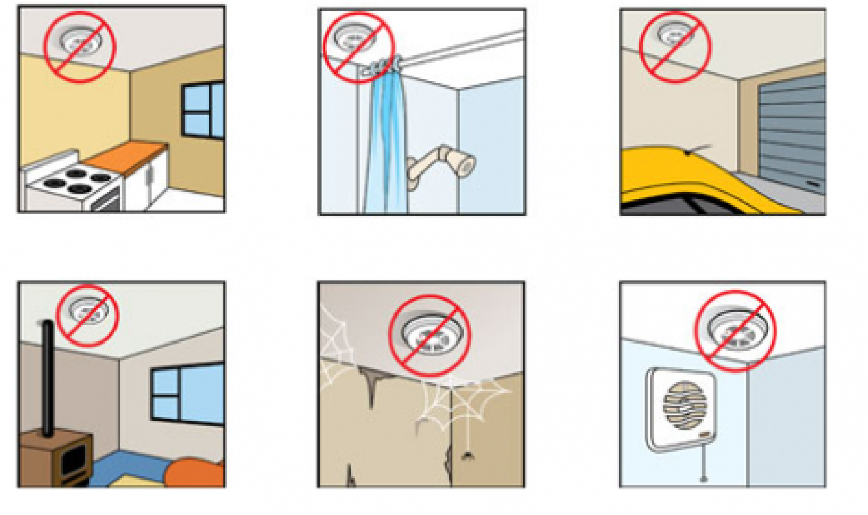 Donde no colocar los detectores de humos