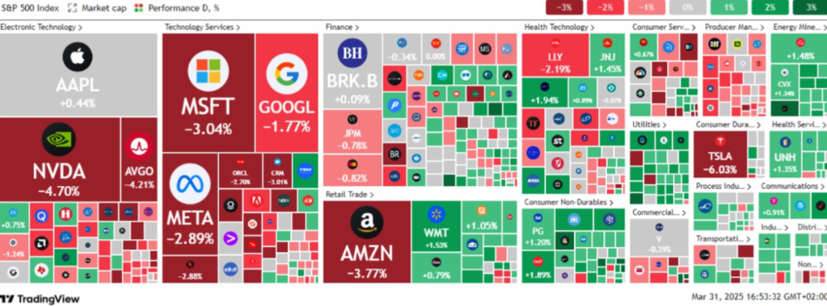 Evolución valores en Wall Street