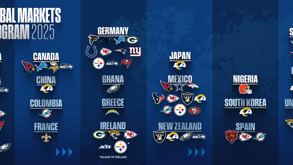 Programa de las franquicias de la NFL por países en 2025.