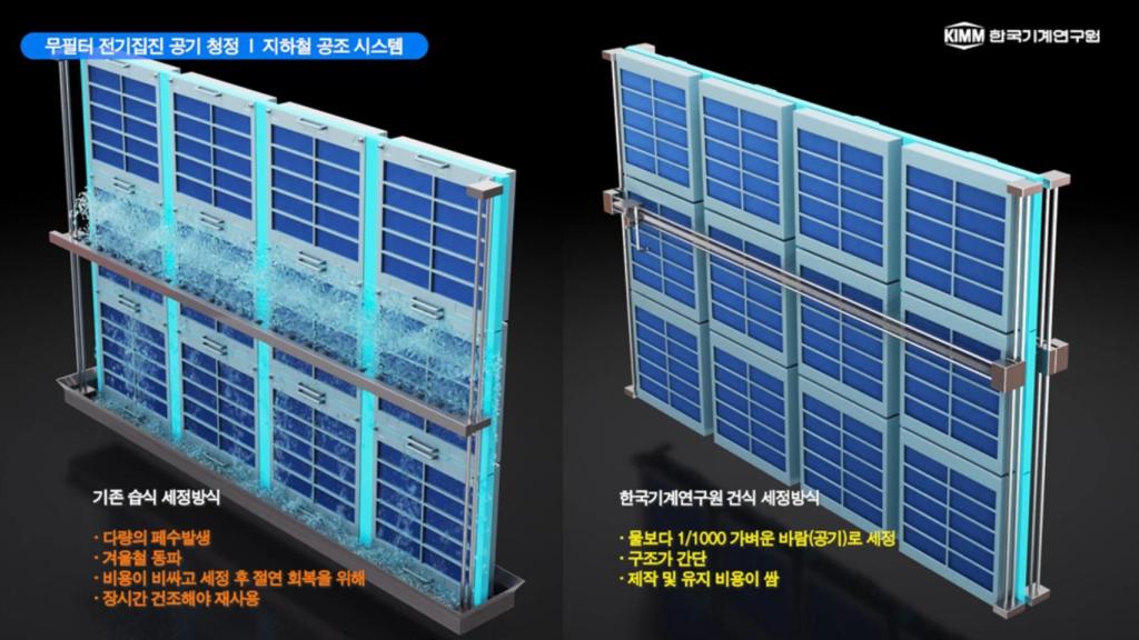 El método de limpieza del nuevo sistema de purificación del aire es en seco