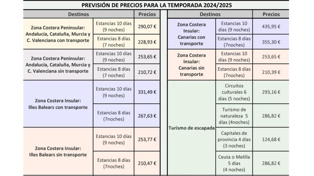 Precios IMSERSO temporada 24/25