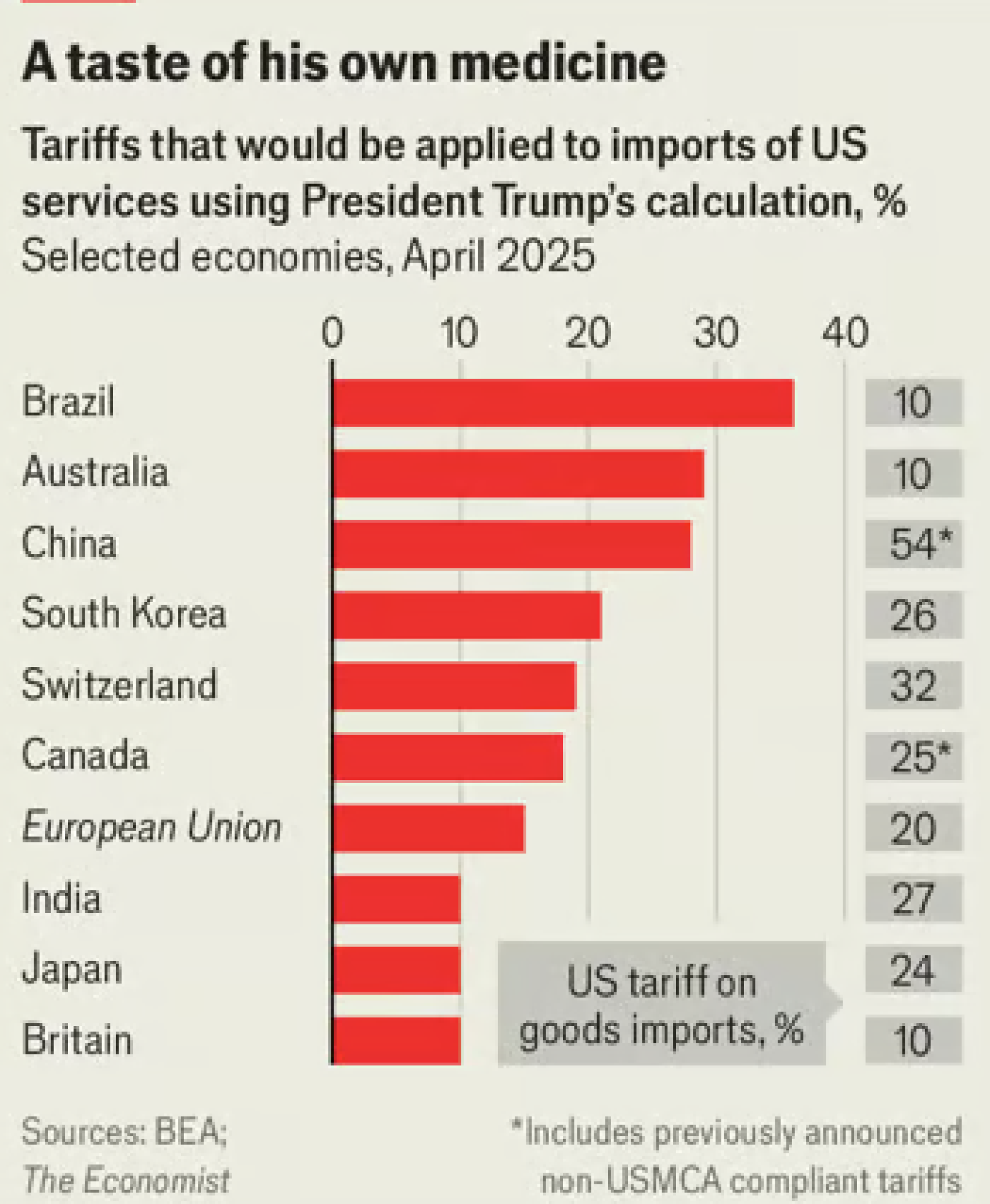 Servicios financieron EEUU