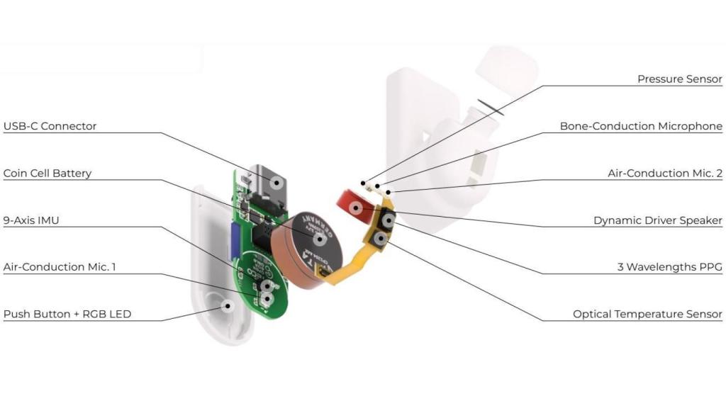 Los auriculares OpenEarable 2.0
