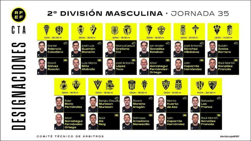 Designaciones arbitrales de la jornada.