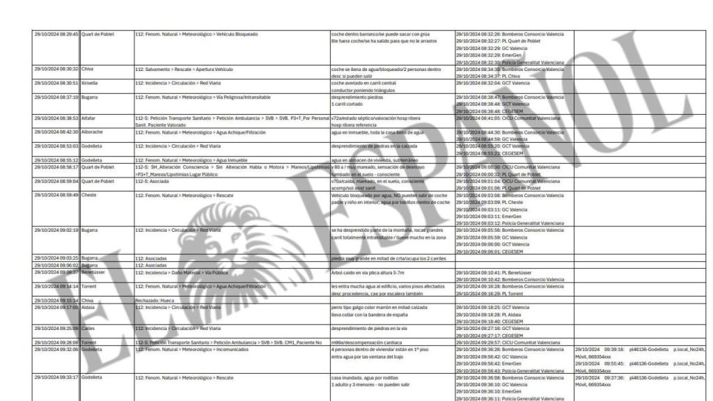Parte del listado de incidentes del 112