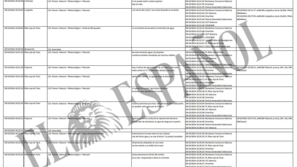 Incidencias del 112