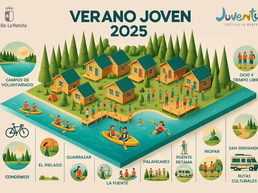 Cartel Verano Joven 2025.
