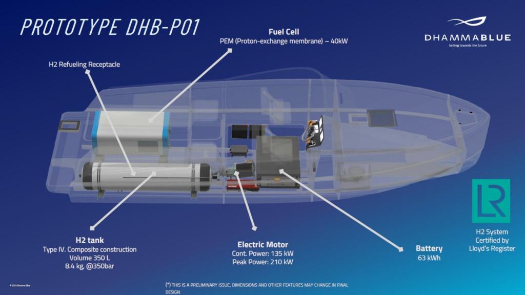 Esquema de los barcos de hidrógeno de Dhamma Blue