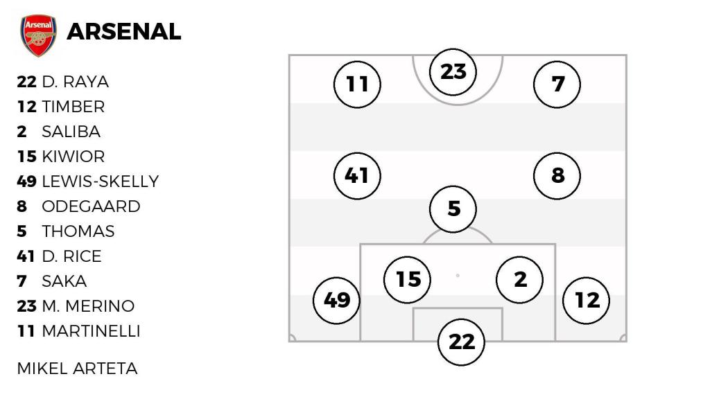 La alineación probable del Arsenal contra el Real Madrid