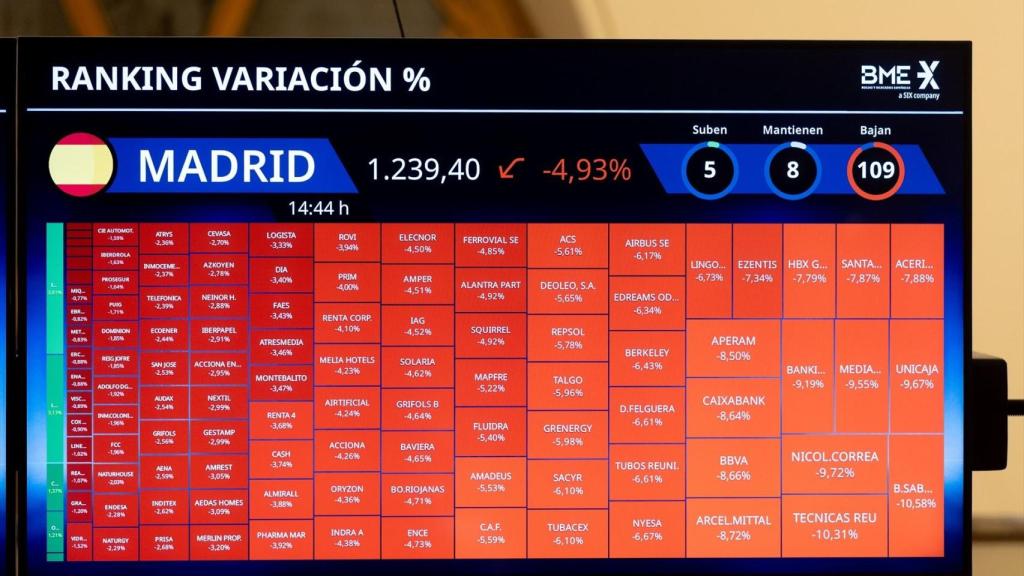 Una pantalla del Palacio de la Bolsa de Madrid muestra la cotización de varias compañías.