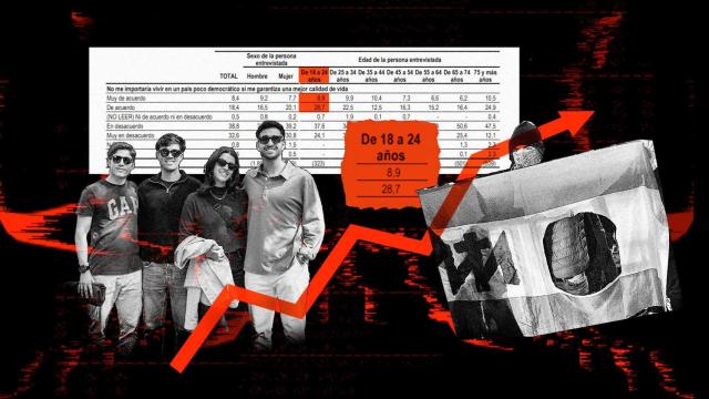 ¿Qué piensan las nuevas generaciones sobre la pérdida de derechos democráticos en favor de una vida mejor? EL ESPAÑOL habla con sociólogos y jóvenes a pie de calle para reflexionar sobre una tendencia al alza en Europa.