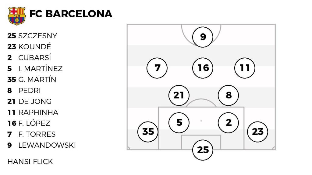 La alineación del FC Barcelona contra el Celta de Vigo
