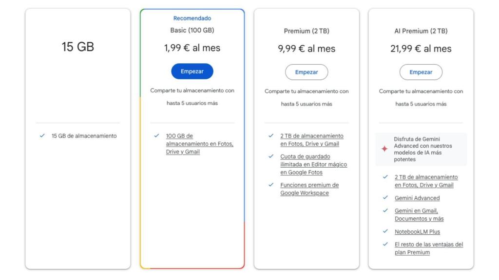 Precios Google One