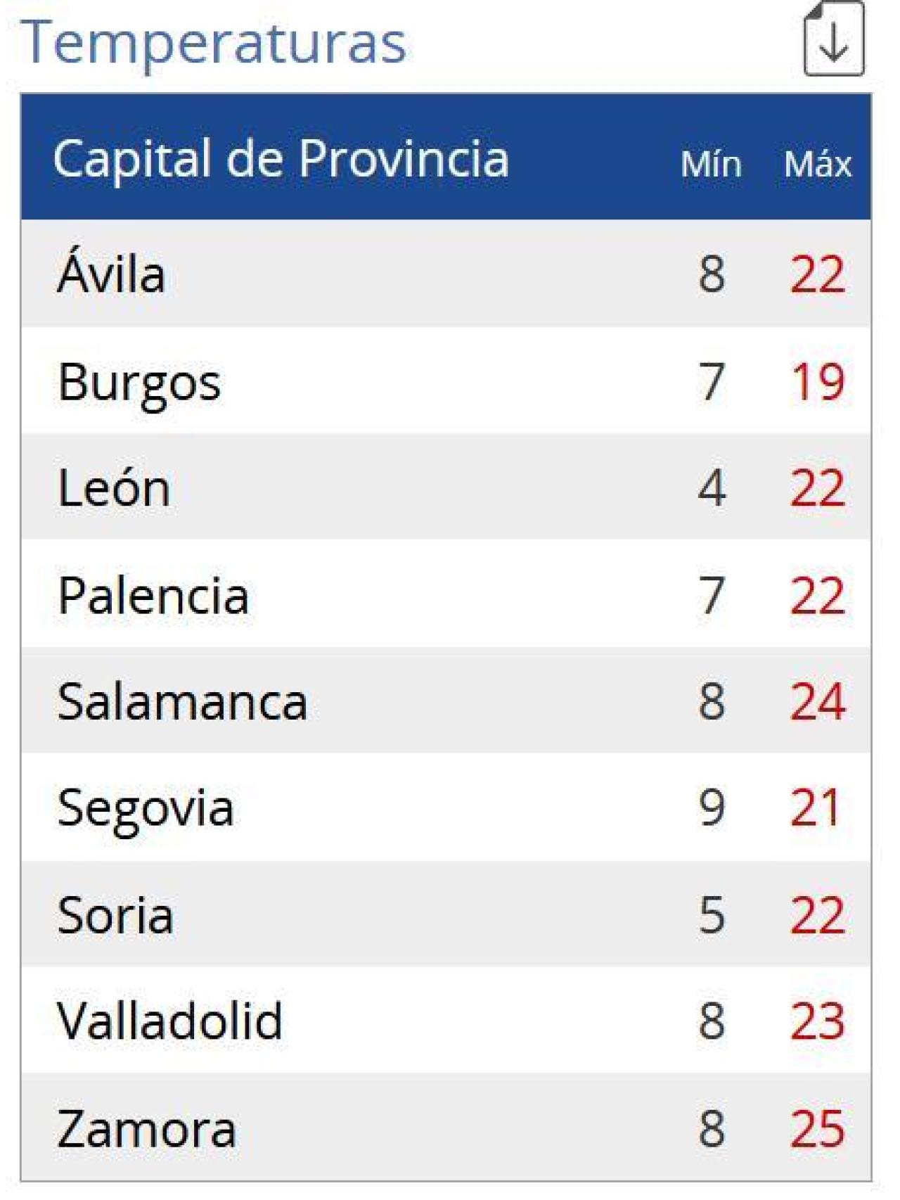 Temperauras para el jueves 24