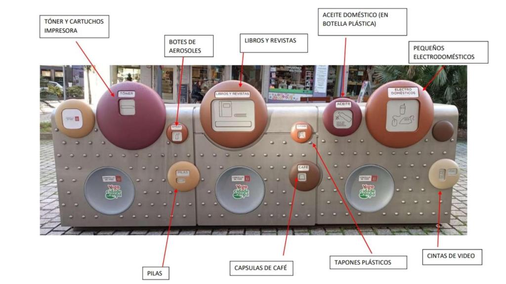 Punto Limpio de proximidad.