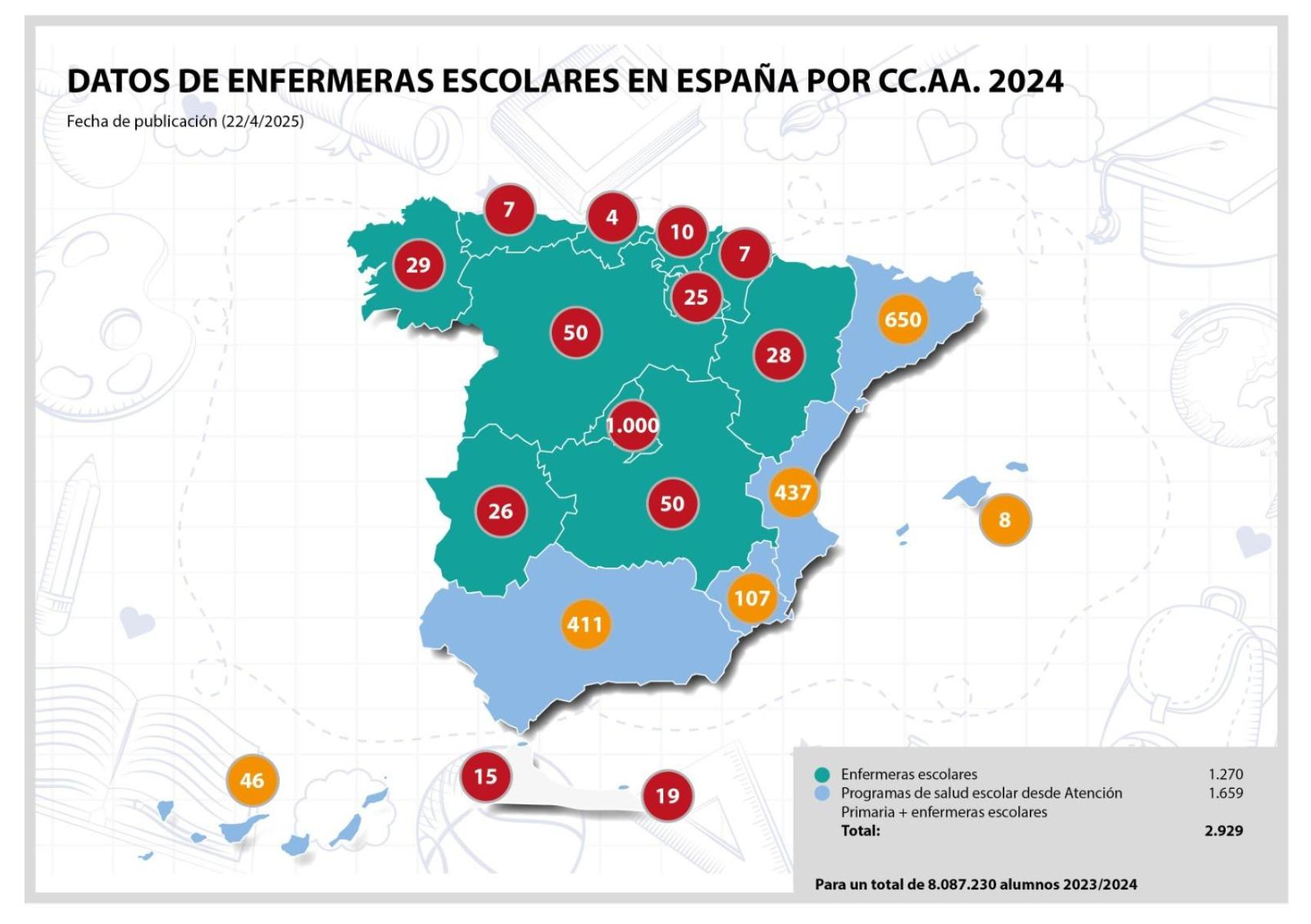 Mapa de enfermeras escolares en España