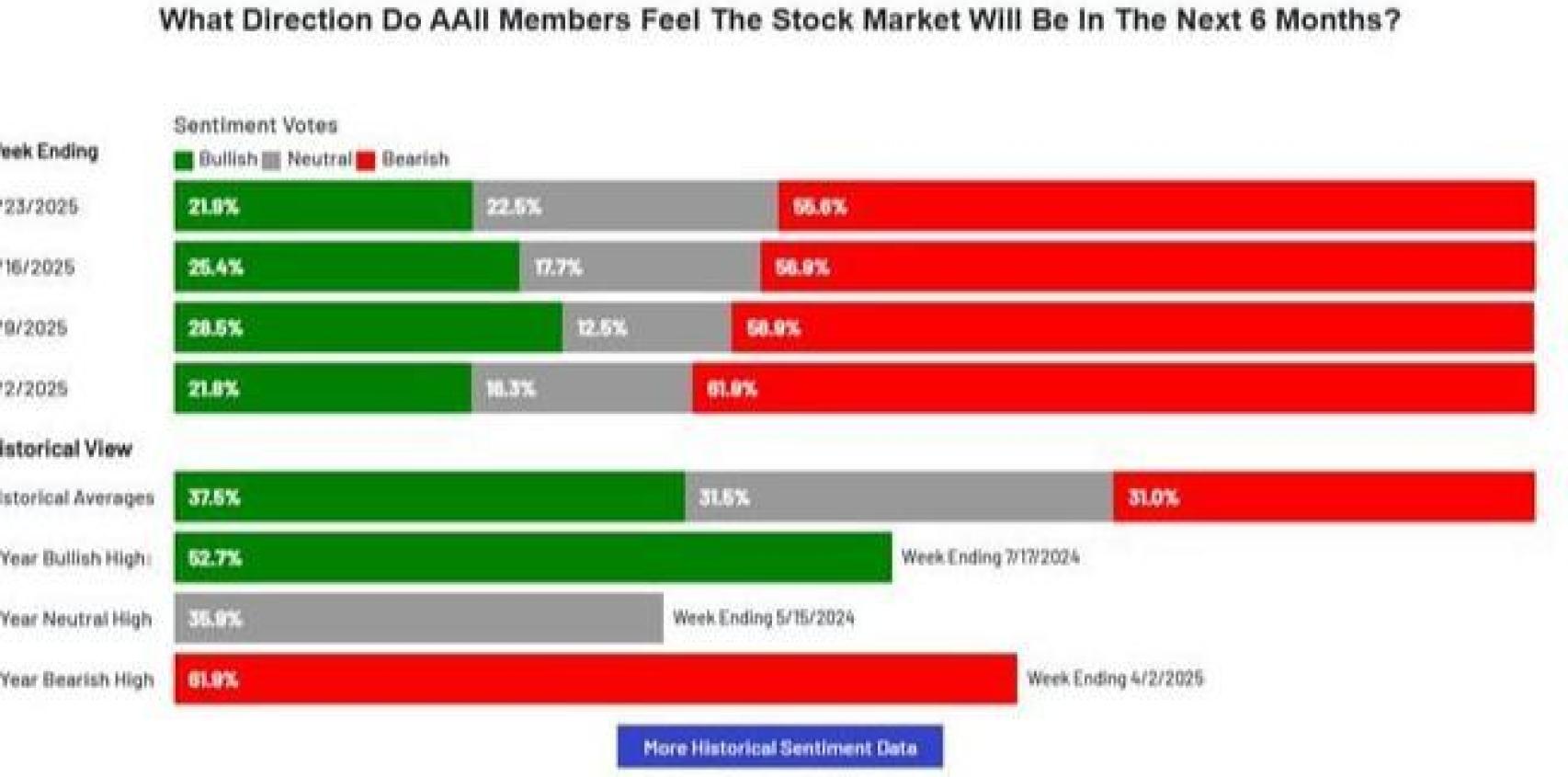 Evolución del sentimiento inversor