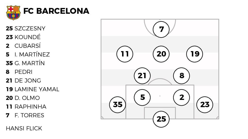 La alineación probable del FC Barcelona contra el Real Madrid