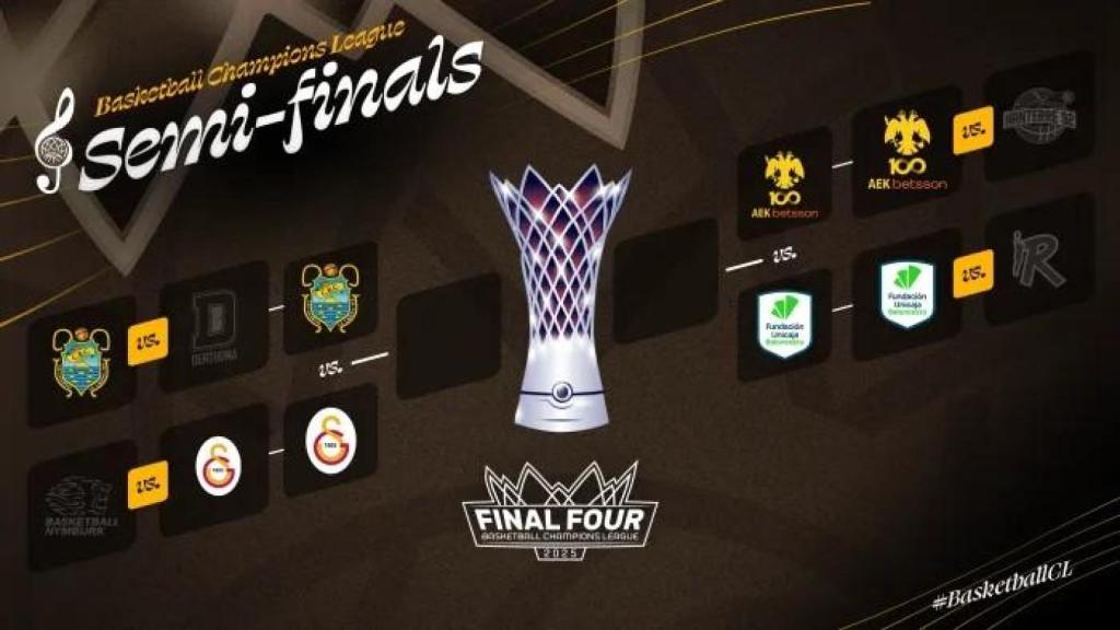 Cuadro de la Final Four de la BCL 2025
