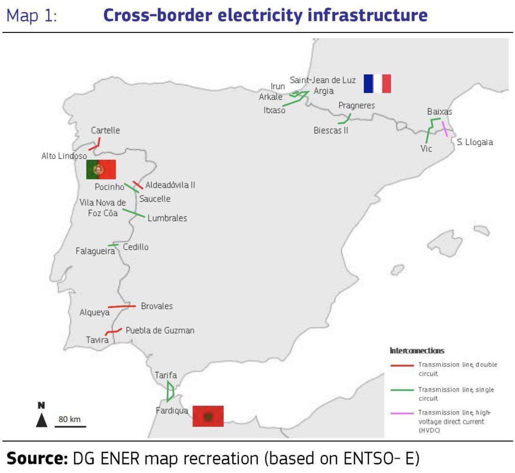Mapa de interconexiones eléctricas en España