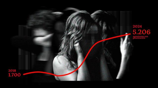 Gráfico con la escalada de violaciones cifras desde 2018 hasta la actualidad.