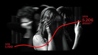 Gráfico con la escalada de violaciones cifras desde 2018 hasta la actualidad.