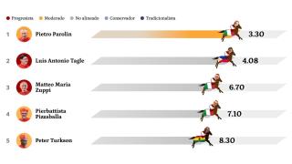 El Hipódromo del Cónclave: Parolin, Tagle y Zuppi favoritos en las casas de apuestas para suceder a Francisco como Papa
