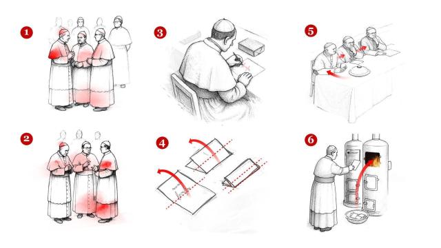 El Cónclave: así funciona el proceso secreto de elección del Papa