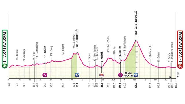 Giro de Italia 2025 - Etapa 3