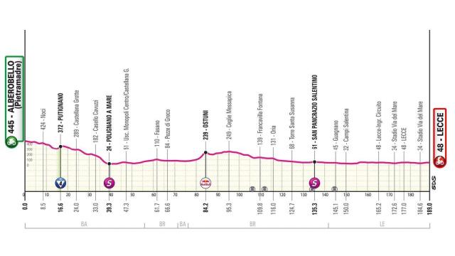 Giro de Italia 2025 - Etapa 4