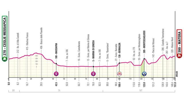 Giro de Italia 2025 - Etapa 5
