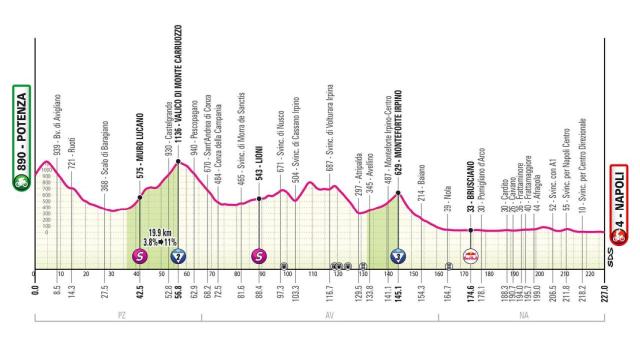 Giro de Italia 2025 - Etapa 6