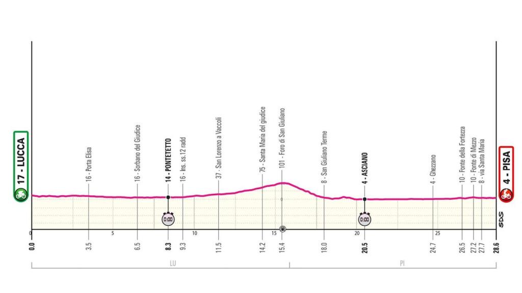Giro de Italia 2025 - Etapa 10