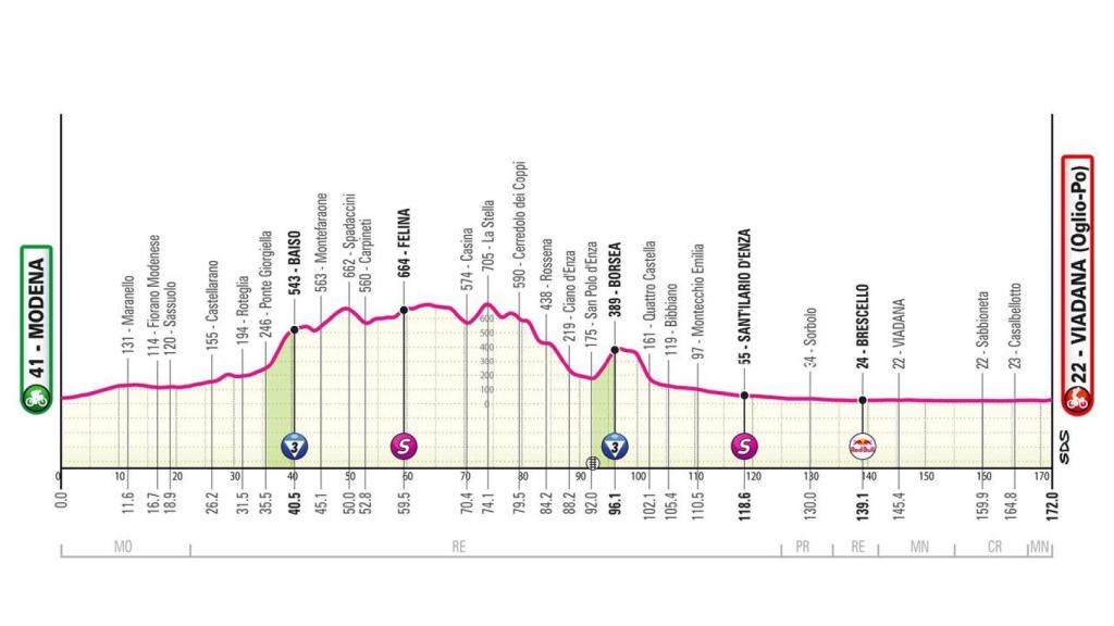Giro de Italia 2025 - Etapa 12