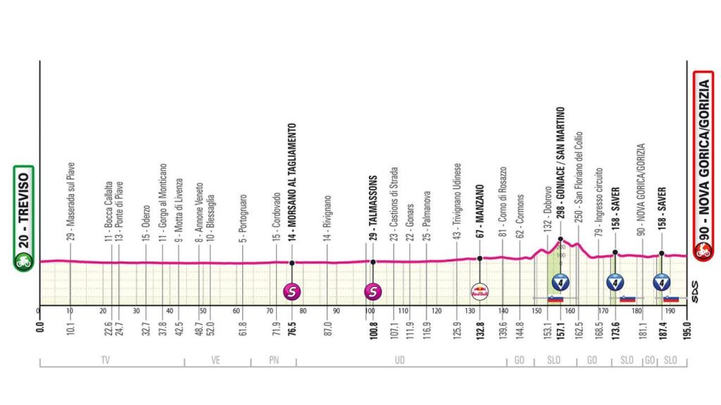 Giro de Italia 2025 - Etapa 14