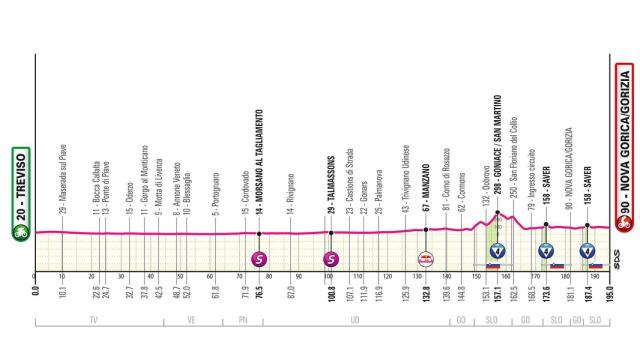 Giro de Italia 2025 - Etapa 14