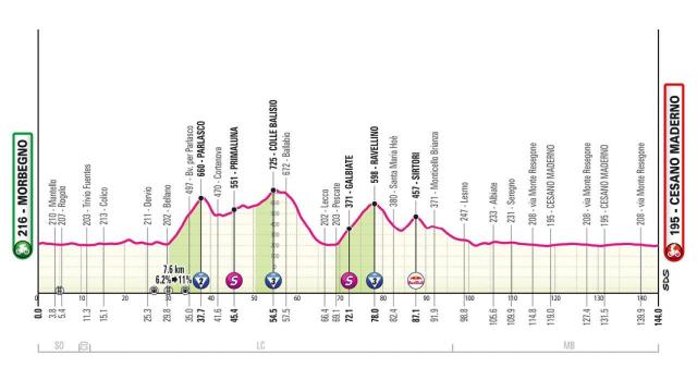 Giro de Italia 2025 - Etapa 18