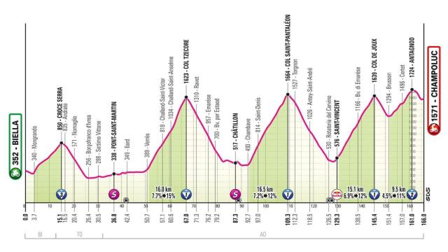 Giro de Italia 2025 - Etapa 19
