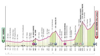Giro de Italia 2025 - Etapa 20