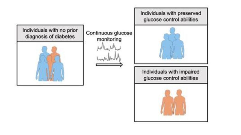 Esquema que muestra la diferencia de esta invento con los métodos tradicionales.