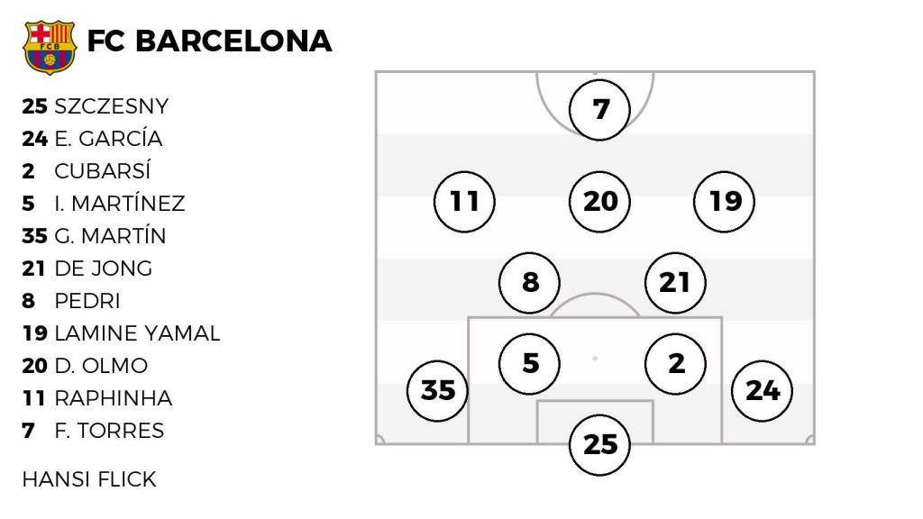 La alineación probable del Barça contra el Real Madrid