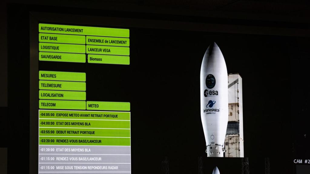 Sistemas en verde y checklist previa al lanzamiento