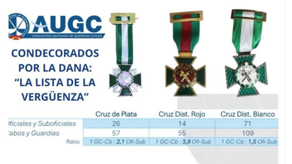 El listado de las condecoraciones.