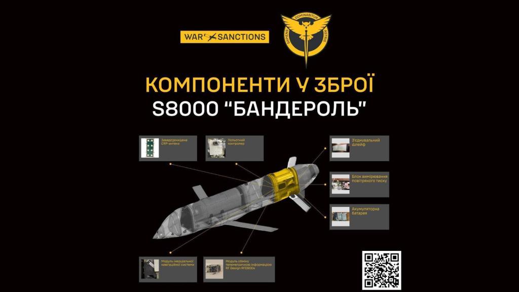 Características del S8000 Banderol ruso.