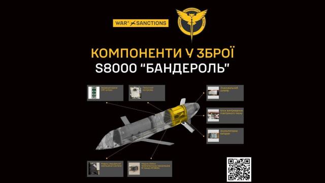 Características del S8000 Banderol ruso.